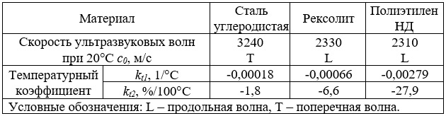 Влияние температуры таб 1_.jpg